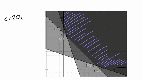 solve-the-linear-programming-problem-maximize-and-minimize-z-20x-50y-subject-to-3x-y-50-x-y42-x-3y-48-xy0-what-is-the-maximum-value-of-z-select-the-correct-choice-below-and-fill-in-any-answer-boxes-pr