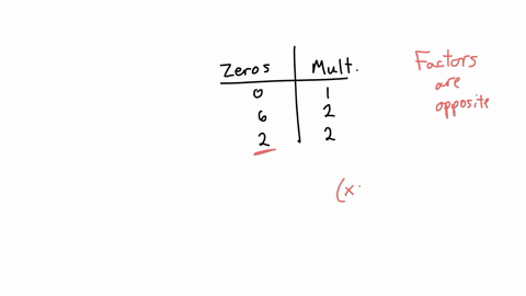 write-a-polynomial-function-with-the-given-zeros-and-their-corresponding-multiplicities-there-are-many-possible-answers-write-the-answer-in-factored-form-with-coefficient-1-zeros-mult-gx-46068