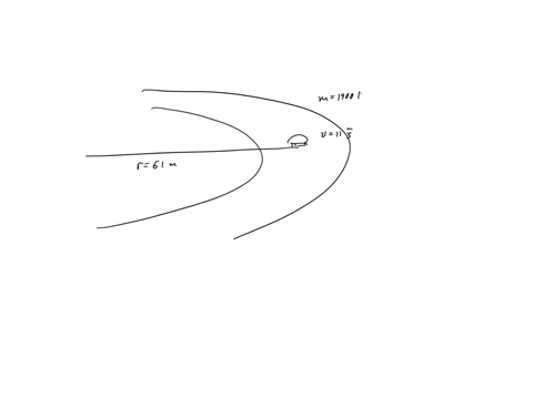a-driver-takes-a-1900-kg-car-out-for-a-spin-going-around-a-corner-with-a-radius-of-61-m-with-a-speed-of-11-ms-the-coefficient-of-static-friction-between-the-car-and-the-road-is-085-assuming-86614