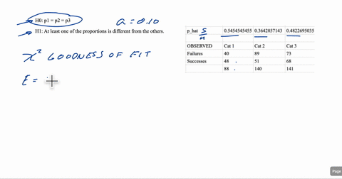 the-following-table-contains-the-number-of-successes-and-failures-for-three-categories-of-variable-test-whether-the-proportions-are-equa-for-each-category-at-the-a-0-level-of-significance-ca-60316
