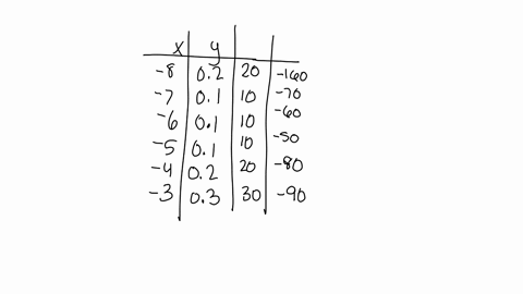 find-the-standard-deviation-of-the-following-data-round-your-answer-to-one-decimal-place-8-7-6-5-4-3-px-x-02-01-01-01-02-03-70554