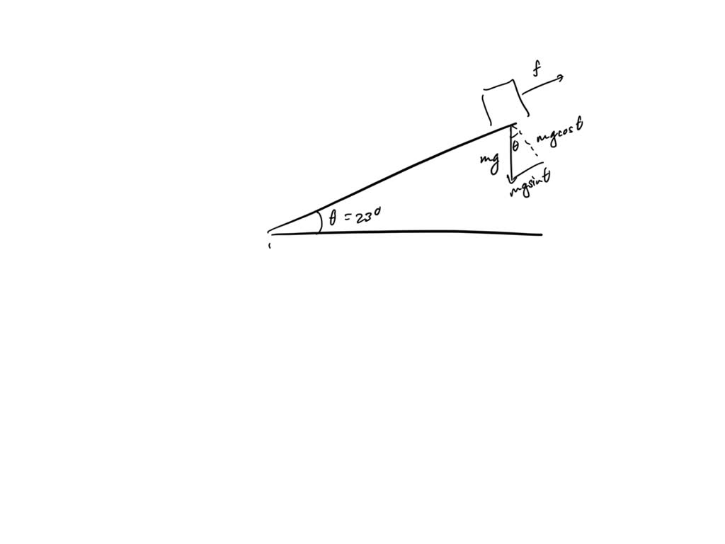 SOLVED: In the figure if the angle of the declined surface is 239, and ...