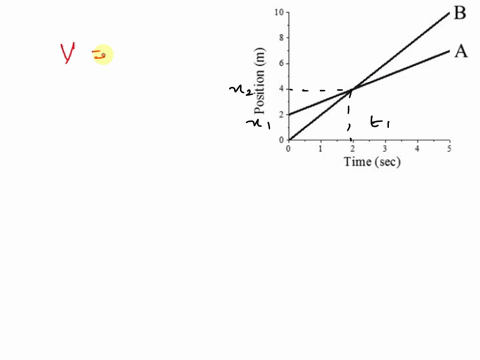 b-a-wu-position-time-sec-at-what-time-does-ball-a-and-ball-b-have-the-same-velocity-they-have-the-same-velocity-at-t2-they-have-the-same-velocity-at-t13-they-have-the-same-velocity-at-t3-the-72585
