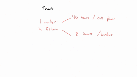 labor-hours-required-one-cell-phone-lumber-per-board-foot-estonia-40-hours-8-hours-finland-16-hours-4-hours-table-2-4-shows-the-number-of-labor-hours-required-to-produce-a-cell-phone-and-a-board-foot