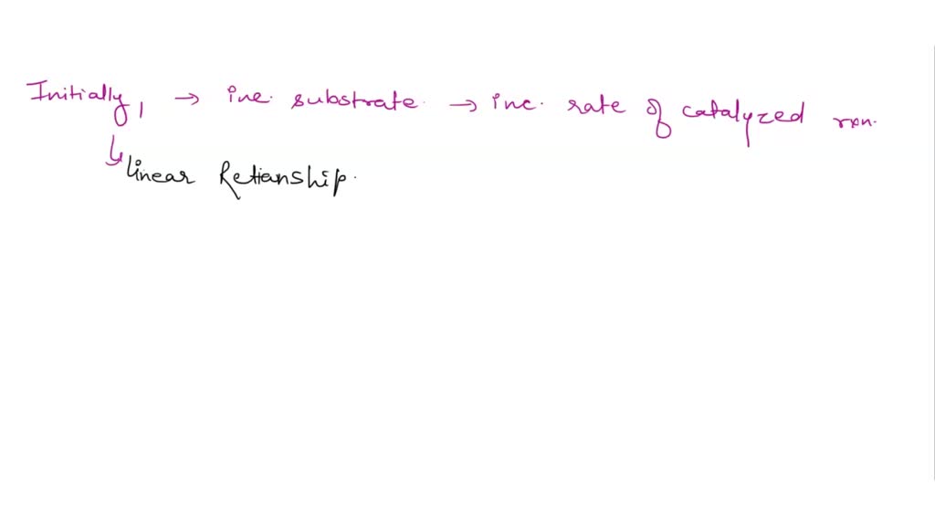 SOLVED: Does increasing the substrate concentration serve to increase ...
