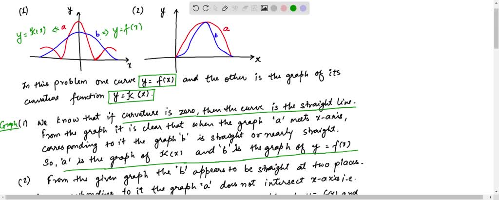 SOLVED: Two graphs, a and b, are shown. One is a curve y = f(x) and the ...