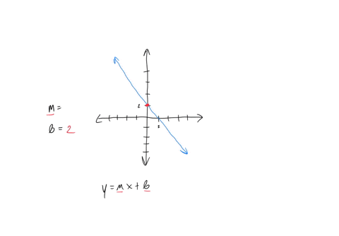 find-an-equation-y-mx-b-for-the-line-whose-graph-is-sketched-10-10-8-6-4-2-_-2-2-4-6-8-10-10-the-slope-m-equals-the-y-intercept-is-0-6-where-b-2-00544