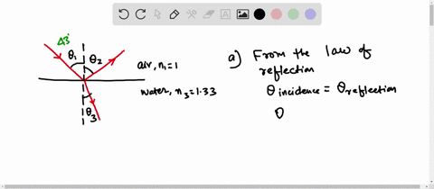 light-ray-in-air-is-incident-on-a-water-surface-at-a-43-angle-of-incidence-find-the-angle-of-reflection-and-the-angle-of-refraction-what-is-the-critical-angle-for-the-light-emerging-from-wat-74297