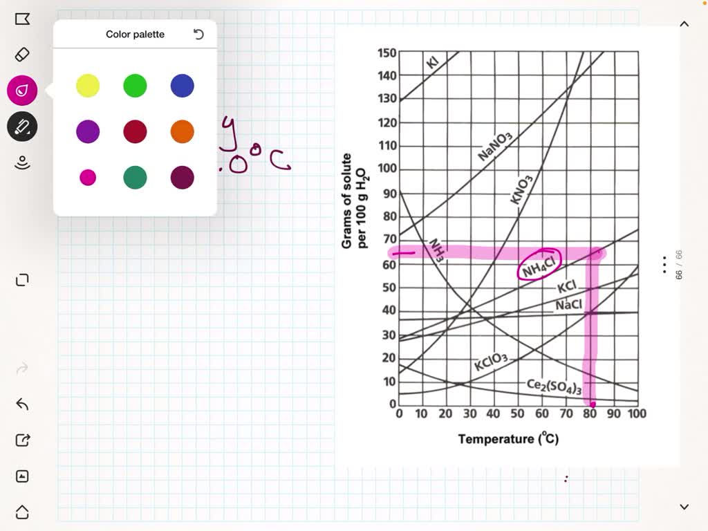 solved-experiment-2-use-the-nh4cl-solubility-curve-to-calculate-its