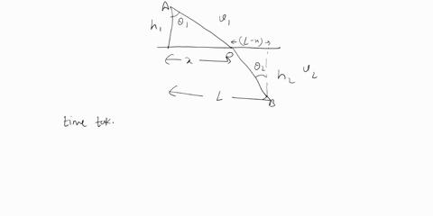aray-of-light-goes-from-point-a-in-a-medium-in-which-the-speed-of-light-is-v1-to-point-b-in-a-medium-in-which-the-speed-of-light-fo-is-v2-point-a-is-a-distance-h1-above-the-interface-between-34177