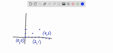 a-graph-of-a-function-is-given_-use-the-graph-to-find-the-indicated-values-webassign-plot-g-x-a-9-11-b-g-12-c-9-15-04089