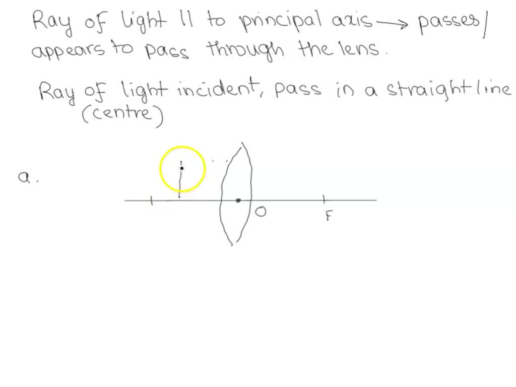 i. Draw a ray diagram for the formation of image of a point object by a  thin double convex lens having radii of curvatur