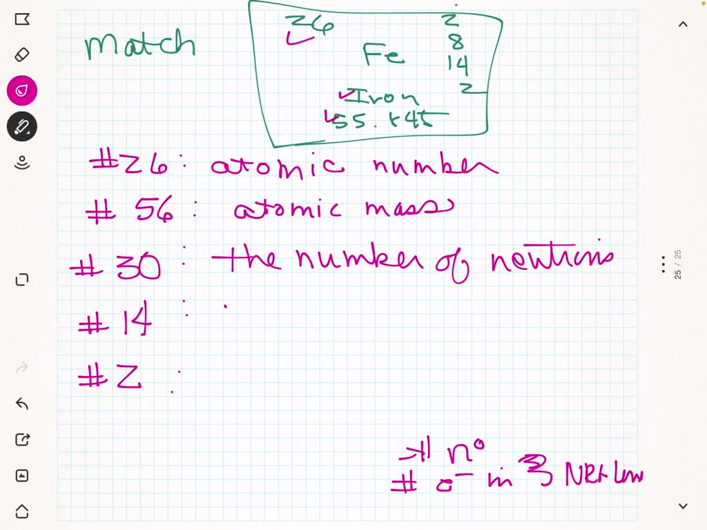 solved-using-the-periodic-table-entry-of-iron-below-match-the