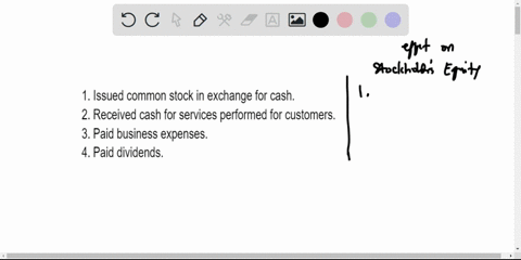 indicate-whether-each-of-the-following-types-of-transactions-will-either-a-increase-stockholders-equity-or-b-decrease-stockholders-equity-1-issued-common-stock-in-exchange-for-cash-2-receive-04857