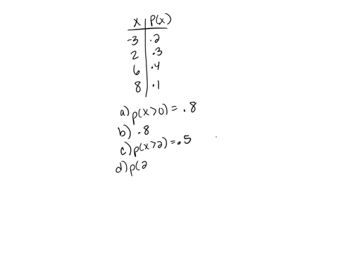 please-show-excel-formula-as-well-thank-you-x-has-the-following-probability-distribution-x-px-3-02-2-03-6-8-01-04-required-a-px0-bpx1-cpx2-dp2x5-e-calculate-the-mean-and-variance-of-the-dist-53838