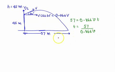 suppose-the-ball-is-thrown-from-the-same-height-as-in-the-example-at-an-angle-of-3009-below-the-horizontal-if-it-strikes-the-ground-570-m-away-find-a-the-time-of-flight-answer-b-the-initial-75076