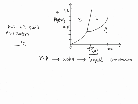 use-the-phase-diagram-of-substance-x-below-to-find-the-melting-point-of-x-when-the-pressure-above-the-solid-is-12-atm-0-l-solid-liquid-200-temperature-note-your-answer-must-be-within-20-c-of-47957