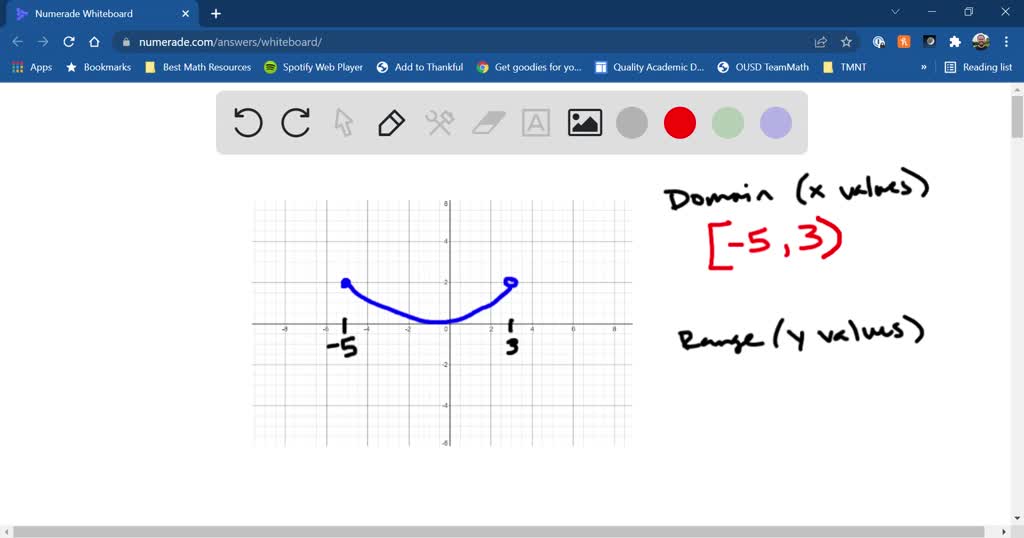 SOLVED: Write the domain and range of the function using interval notation