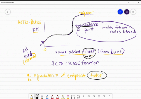 which-of-the-following-statements-about-the-equivalence-point-of-an-acid-base-titration-is-true-a-the-equivalence-point-of-an-acid-base-titration-is-the-same-as-the-indicator-endpoint-b-the-67226