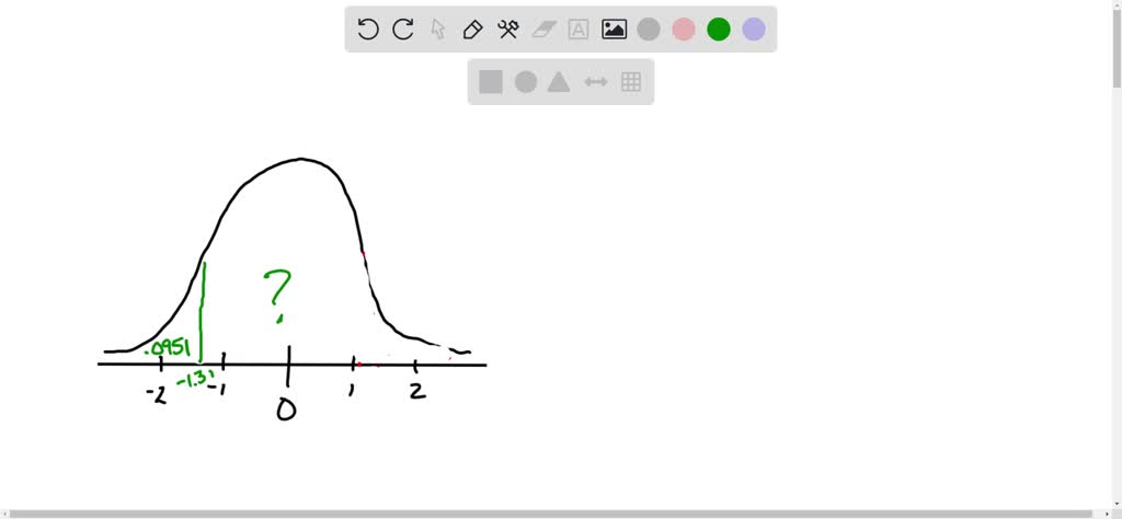 solved-determine-the-area-under-the-standard-normal-curve-that-lies-to