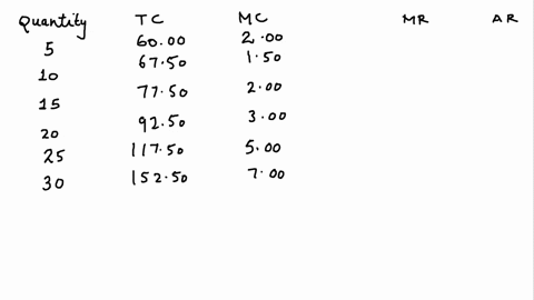 please-help-the-table-below-shows-the-total-cost-tc-and-marginal-costmc-for-baker-streeta-perfectly-competitive-firm-producing-different-quantities-of-apple-piesthe-market-price-of-apple-pie-74713