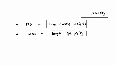 match-each-descriptor-or-example-in-the-right-hand-column-to-the-best-term-in-the-left-hand-column-use-only-one-descriptor-per-term-and-one-term-per-descriptor-10-marks-term-descriptorexampl-04315