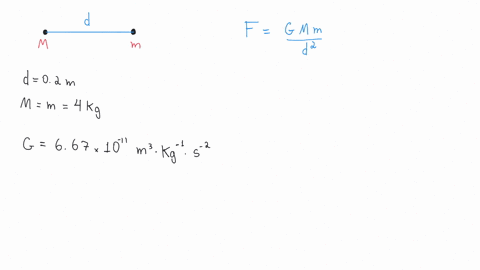 question-3-two-identical-point-particles-each-with-a-mass-of-4-kg-are-separated-by-a-distance-of-02-m-what-is-the-magnitude-of-the-gravitational-force-in-nn-exerted-by-one-point-particle-on-96183