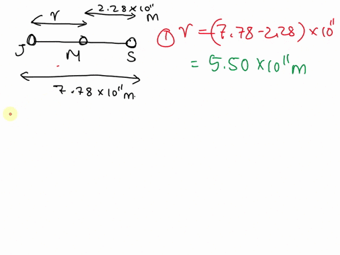 table-111-table-of-planetary-data-average-radius-mean-sun-to-planet-object-m-mass-kg-distance-m-sun-696-x-108-199-x-1030-mercury-244x-106-330-x-1023-579-x-1010-venus-605-x-106-487x-1024-108-25065
