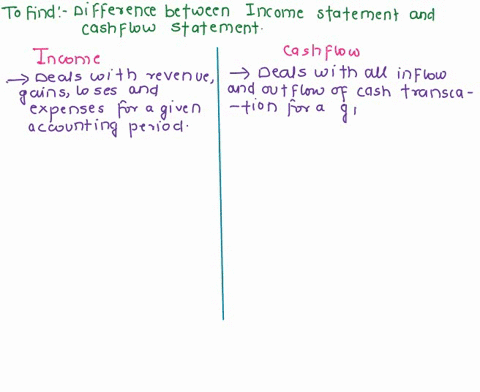 what-is-the-difference-between-an-income-statement-and-a-cash-flow-statement-please-also-explain-how-each-are-used-48778