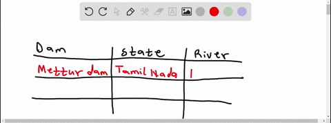 write-the-name-of-a-dam-and-the-river-on-which-it-is-locatedin-india-15574