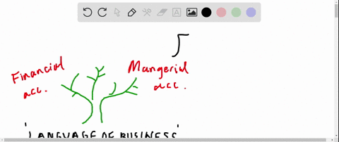 managerial-accounting-is______