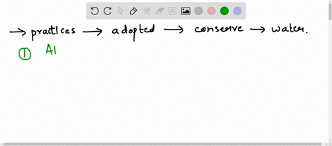 explain-the-various-practices-that-can-be-adopted-to-conserve-waterhelp-me-73725