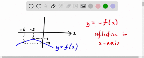given-the-graph-of-y-fx-shown-below-what-is-the-graph-ofy-fx-7-6-5-4-3-2-71331