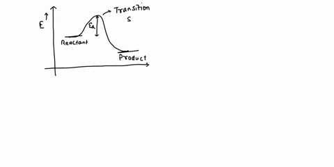 the-image-above-represents-the-changes-in-potential-energy-for-the-reaction-x-yz-xz-y-the-products-are-represented-by-a-b-c-d-e-f-the-change-in-enthalpy-for-the-reaction-is-represented-by-a-35422