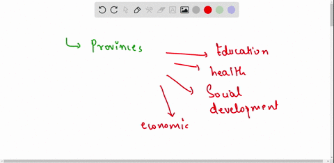 compare-two-functions-of-the-national-and-provincial-government-32095
