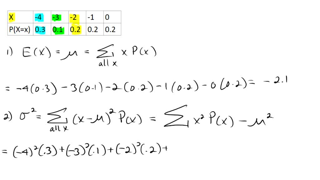 solved-consider-the-following-data-x-1-2-3-4-5-p-x-x-p-x-x-0-1-0-2-0