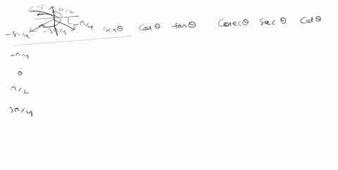 complete-the-table-of-function-values-do-not-use-a-calculator-or-tables_-evaluate-the-six-trigonometric-functions-for-each-value-of-0-simplify-your-answers-including-any-radicals-use-integer-70425