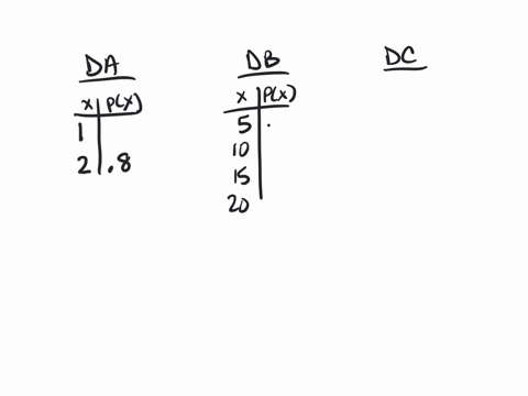 you-are-given-the-following-distributions-where-some-of-the-probabilities-have-been-removed-complete-the-tables-so-that-each-probability-distribution-is-valid-round-your-answers-to-two-decim-20945