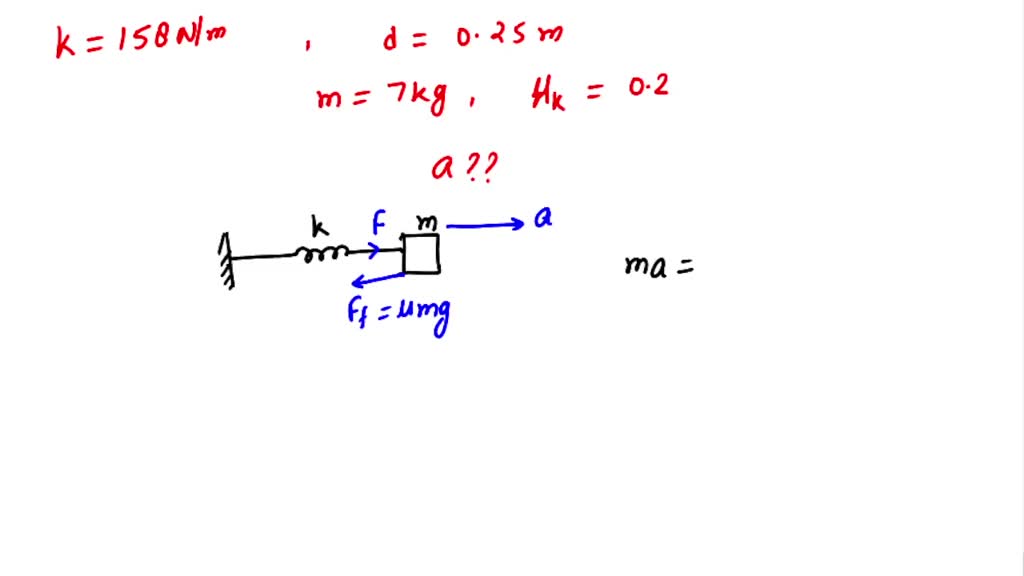 SOLVED A spring with a spring constant of k = 158 N/m is initially