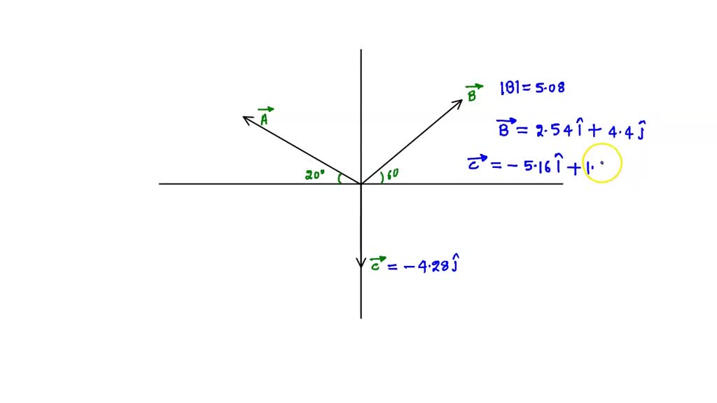 SOLVED The three displacement vectors in the drawing have magnitudes