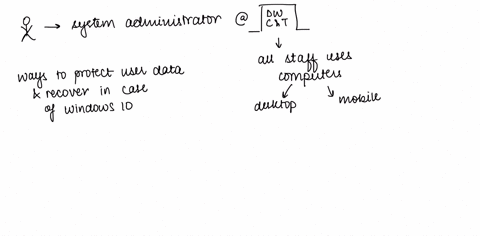identifying-data-recovery-methods-you-are-interviewing-for-a-job-as-a-system-administrator-at-deep-woods-campers-and-trailers-a-manufacturer-of-recreation-trailers-for-camping-all-150-office-70918