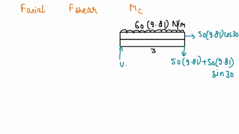 50-kg-crate-is-suspended-from-a-small-frictionless-pulley-pin-connected-to-a-cantilever-beam_-the-beam-has-a-mass-of-60kgm-which-may-be-represented-as-a-uniform-distributed-load-acting-on-th-36168