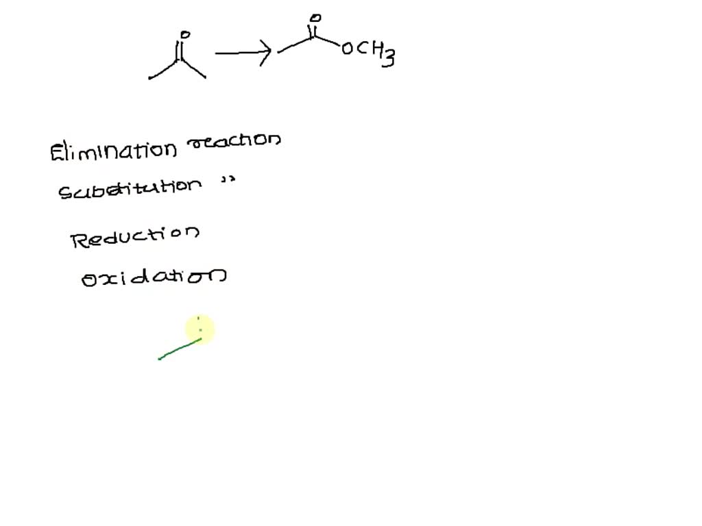 SOLVED What is the correct classification of the following reaction