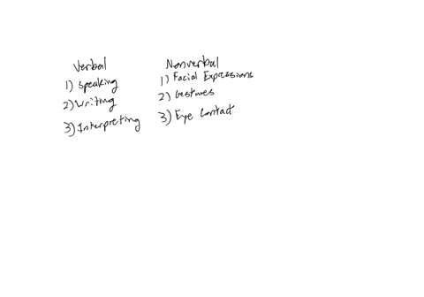 chccom005-activity-1-communication-exchange-will-involve-a-combination-of-verbal-and-nonverbal-communication-list-three-3-examples-of-verbal-and-three-3-examples-of-non-verbal-communication