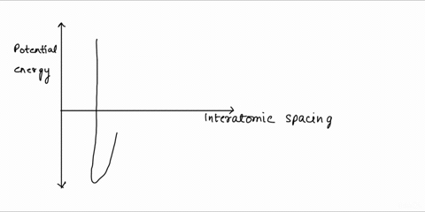 a-hypothetical-metal-a-is-stiffer-than-metal-b-has-lower-thermal-expansion-coefficient-than-b-and-has-highermelting-temperature-than-b-based-on-the-above-information-schematically-compare-an-27731