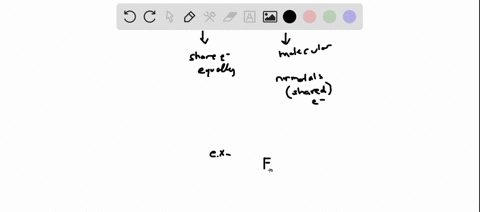 non-polar-covalent-bonds