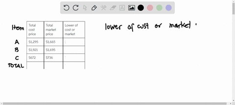 using-the-lower-of-cost-or-market-what-should-the-total-inventory-value-be-for-the-following-items-unit-cost-unit-market-total-cost-total-market-lower-of-cost-or-item-quantity-price-price-pr-60116