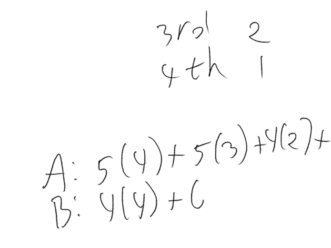 409-pm-thu-may-23-100-aa-connexuscom-c-1210300-prob-stat-wapps-hon-the-borda-count-voting-method-quiz-ask-numerade-educators-a-questi-n-solved-408-pm-thu-may-23100-ldots-the-borda-count-voting-method