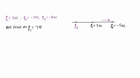 three-point-charges-are-arranged-along-the-x-axis-charge-q1-300-c-is-at-the-origin-and-charge-q2-500-c-is-at-x-0200-m-charge-q3-800-c-a-where-is-q3-located-if-the-net-force-on-q1-is-700-n-in-63118