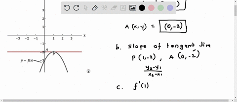 the-tangent-line-to-the-graph-of-fx-at-x-1-is-shown-on-the-tangent-line_-p-is-the-point-of-tangency-and-a-is-another-point-on-the-line_-3-2-2-y-fx-a-flnd-the-coordlnates-of-the-polnts-p-and-15416